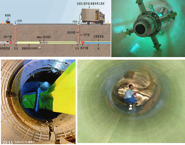 巴林右UV-CIPP内衬修复