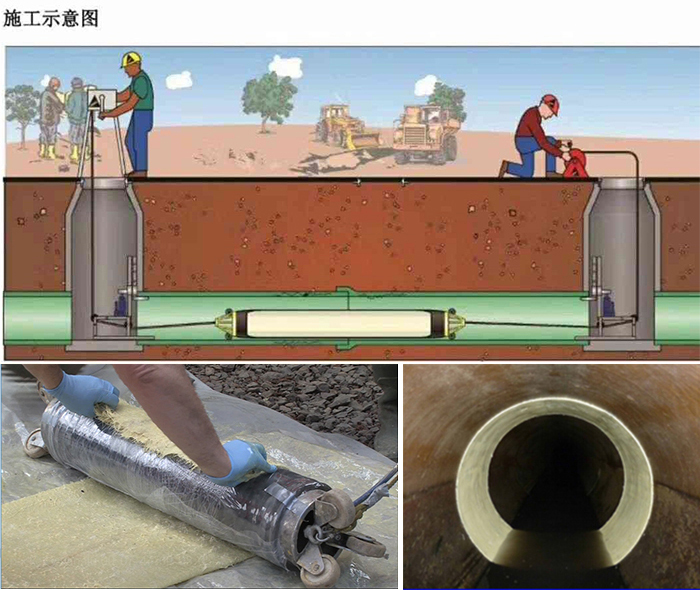 巴林右管道局部点状修复